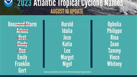 central pacific hurricane center